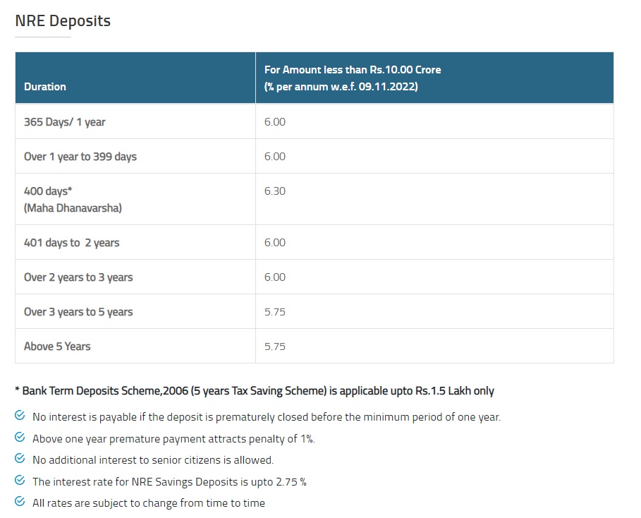 Fixed Deposit Interest Rates of Bank of Maharashtra - Image 3