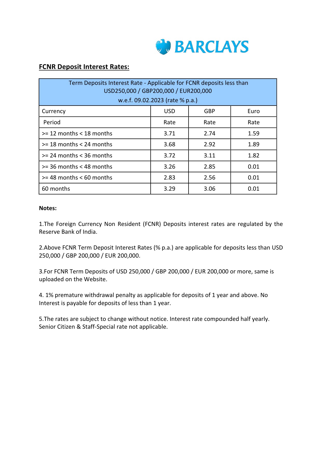 Fixed Deposit Interest Rates of Barclays Bank PLC - Image 3