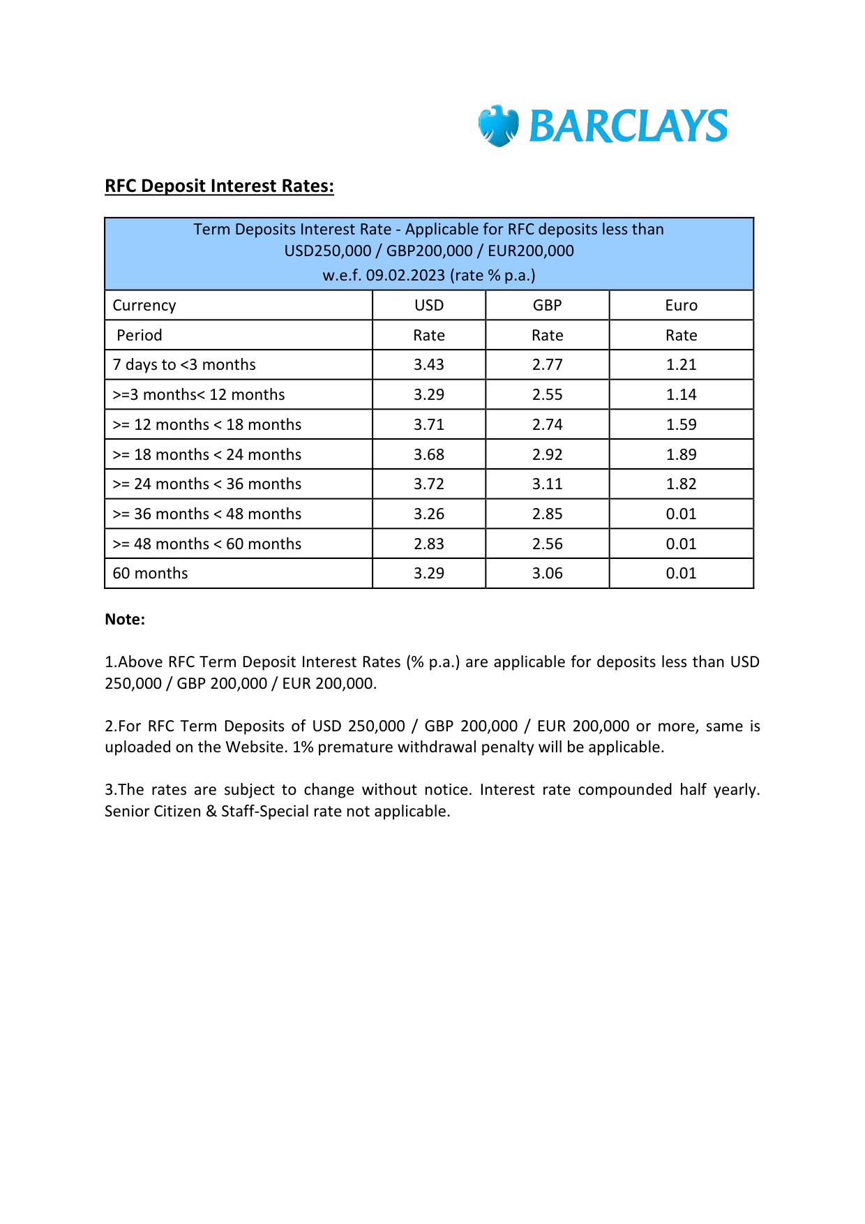 Fixed Deposit Interest Rates of Barclays Bank PLC - Image 4