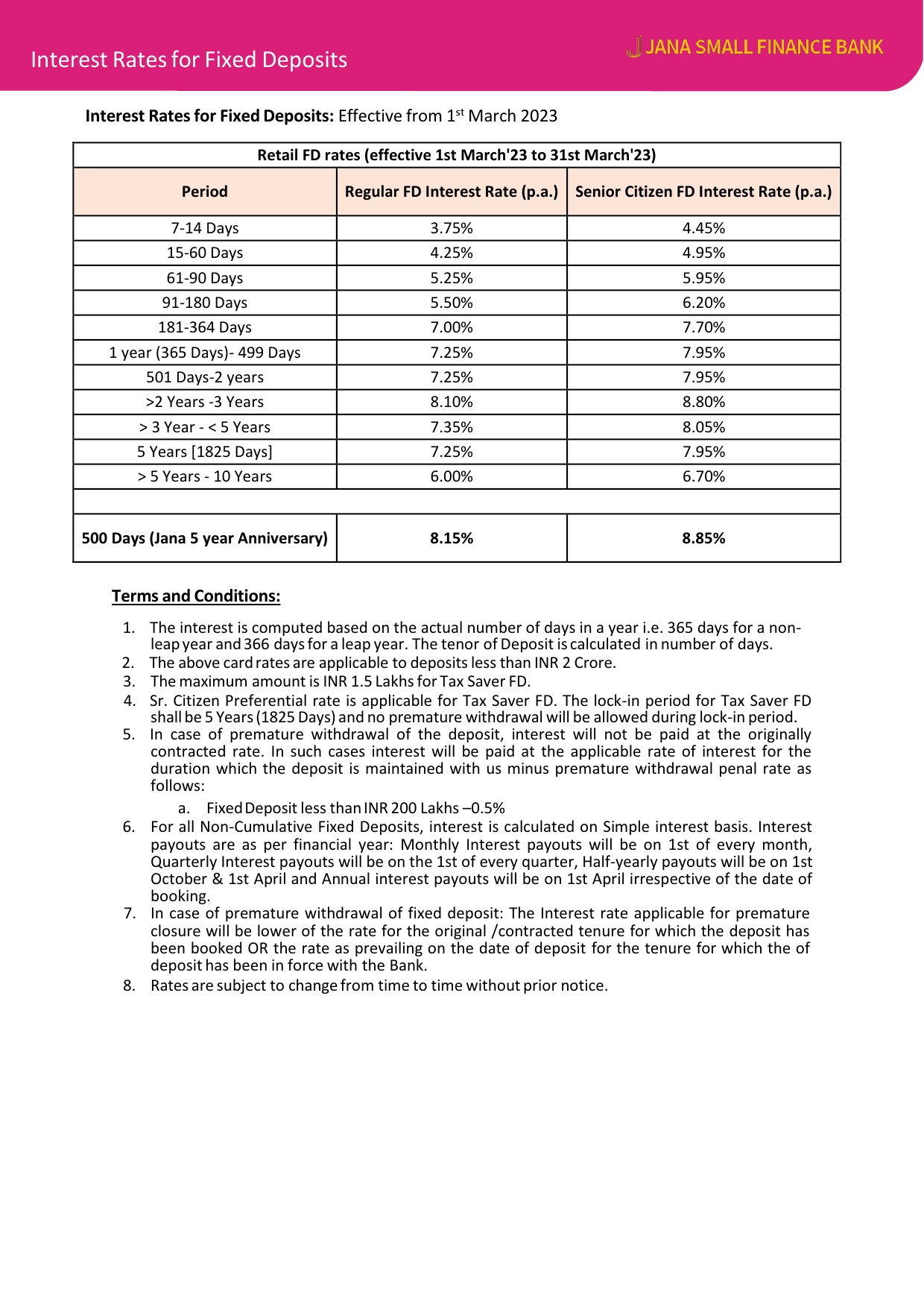 Fixed Deposit Interest Rates of Jana Small Finance Bank Ltd - Image 1