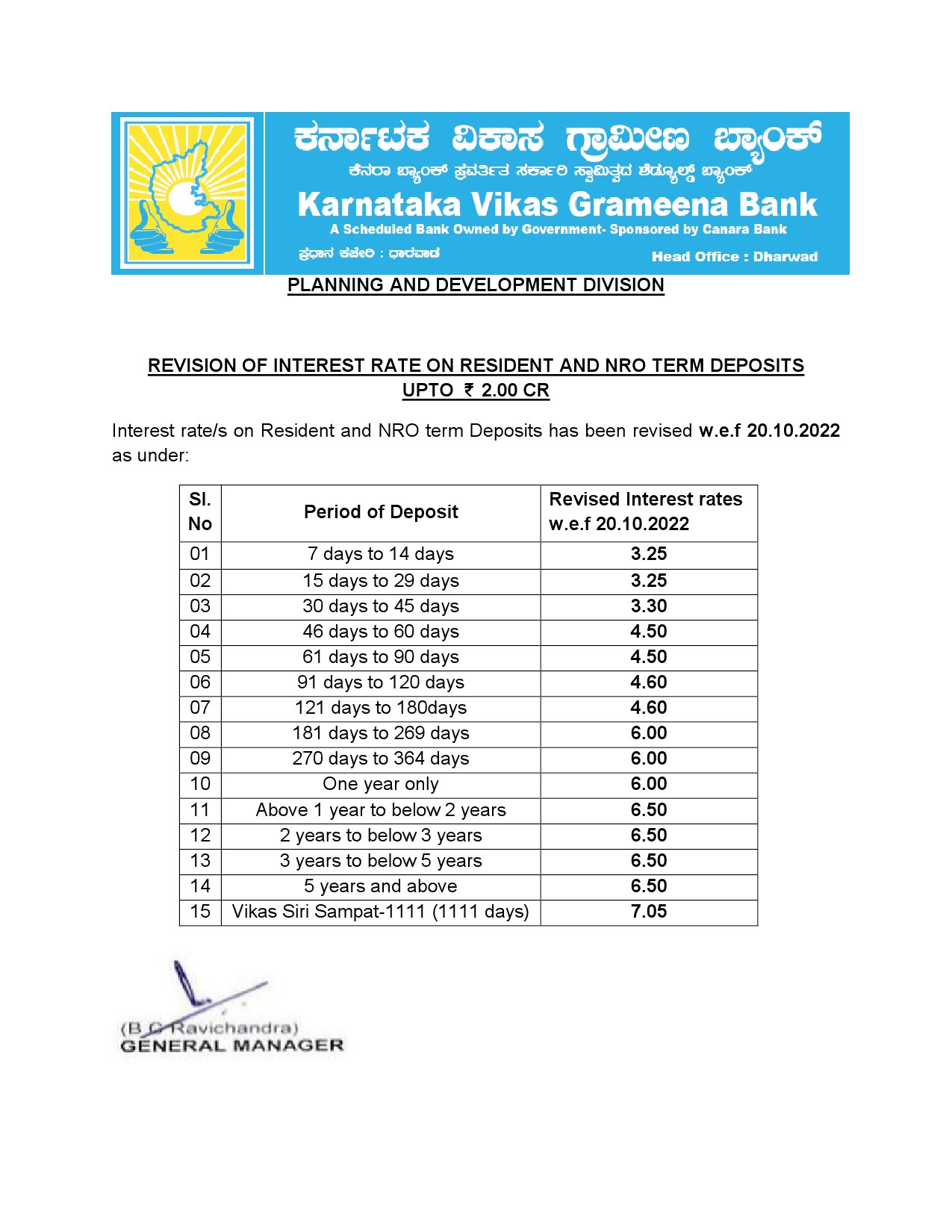 Fixed Deposit Interest Rates of Karnataka Vikas Gramin Bank - Image 1