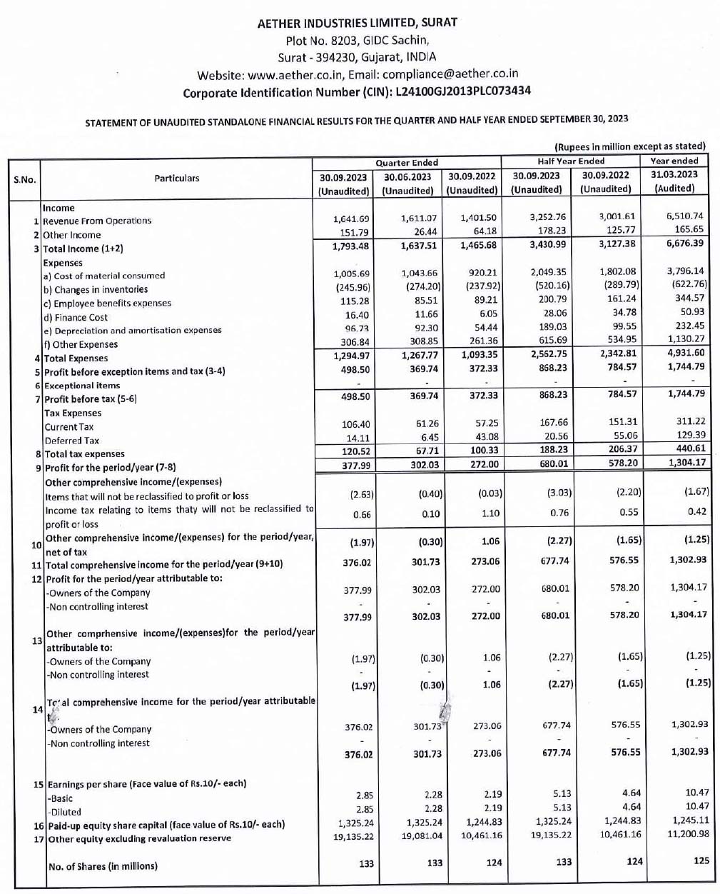 Aether Industries Ltd Second Quarter of Financial Year 2023-2024 Results 1