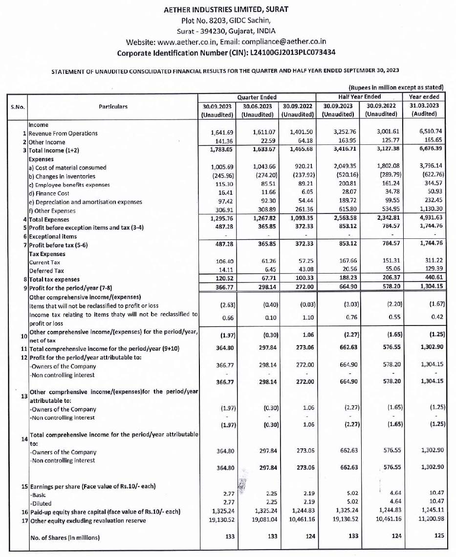 Aether Industries Ltd Second Quarter of Financial Year 2023-2024 Results 2