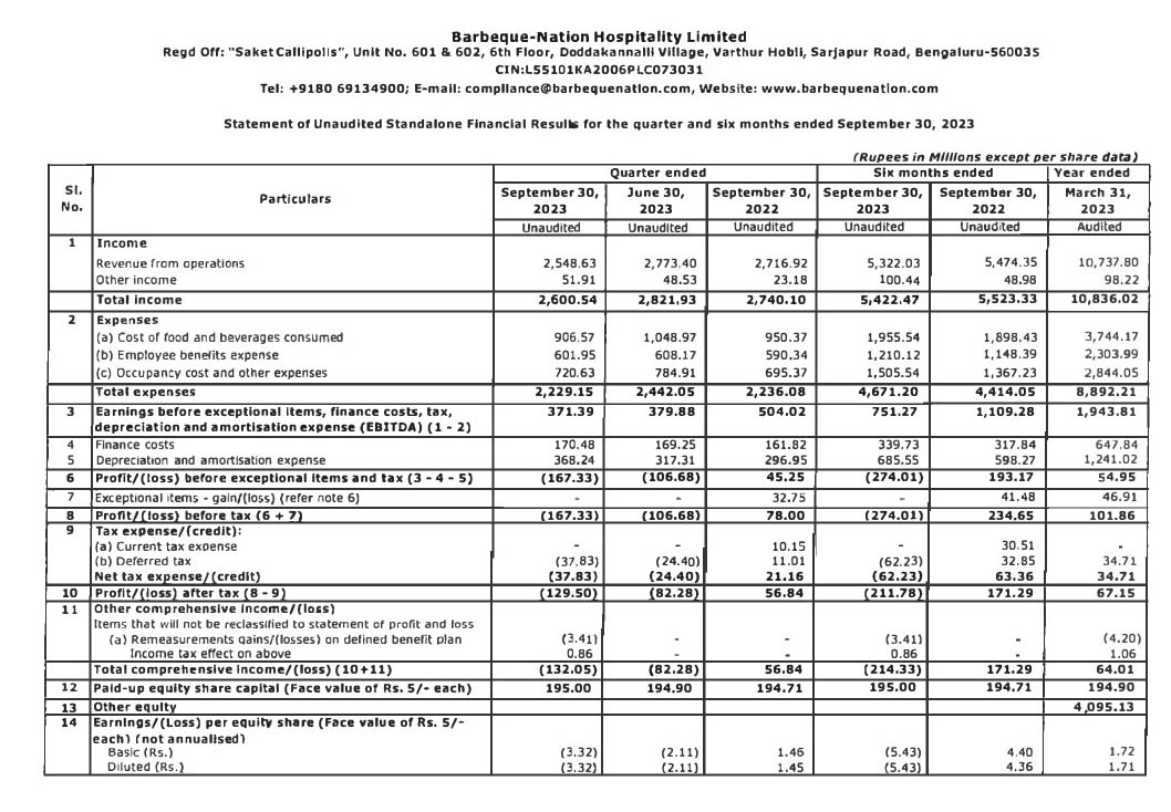 Barbeque Nation Hospitality Ltd Second Quarter of Financial Year 2023-2024 Results 1