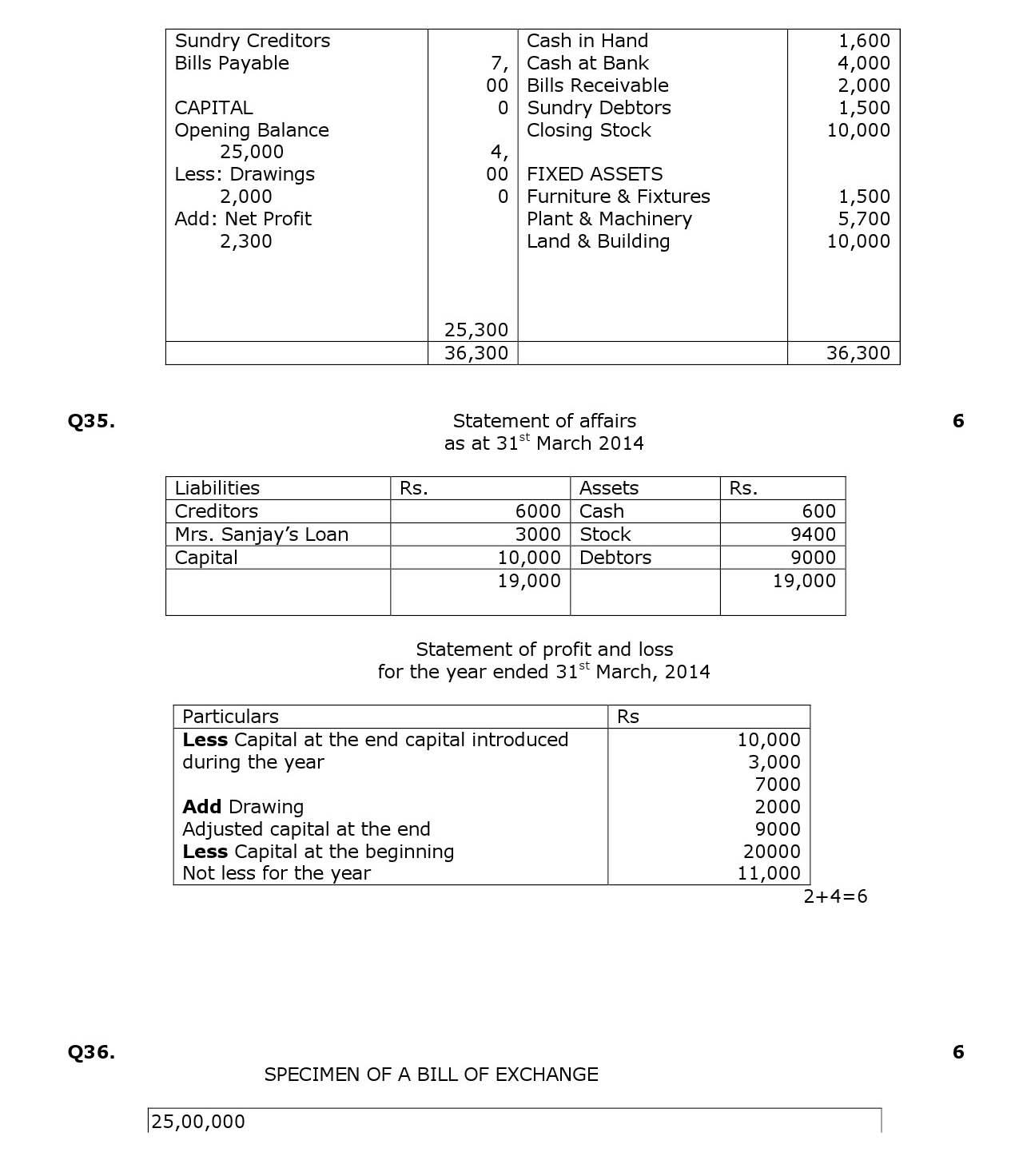 Elements Of Book Keeping And Accountancy CBSE Class X Sample Question Paper 2015 16 - Image 11
