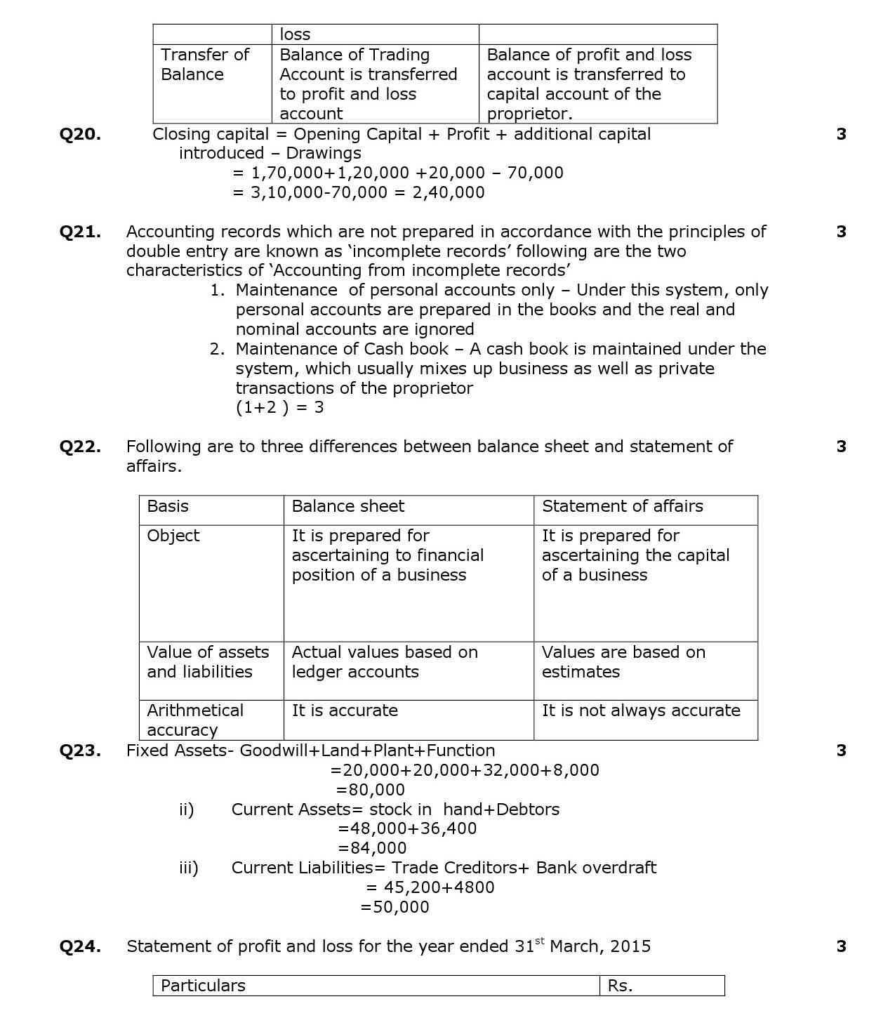 Elements Of Book Keeping And Accountancy CBSE Class X Sample Question Paper 2015 16 - Image 7