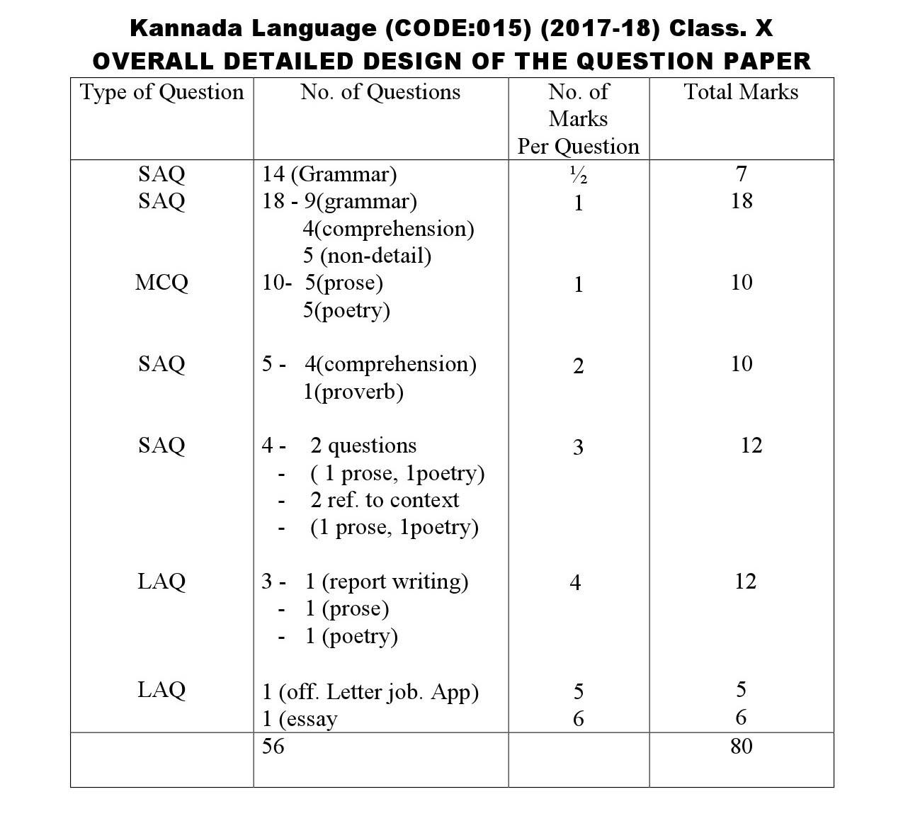 Kannada CBSE Class X Sample Question Paper 2017 18 - Image 2