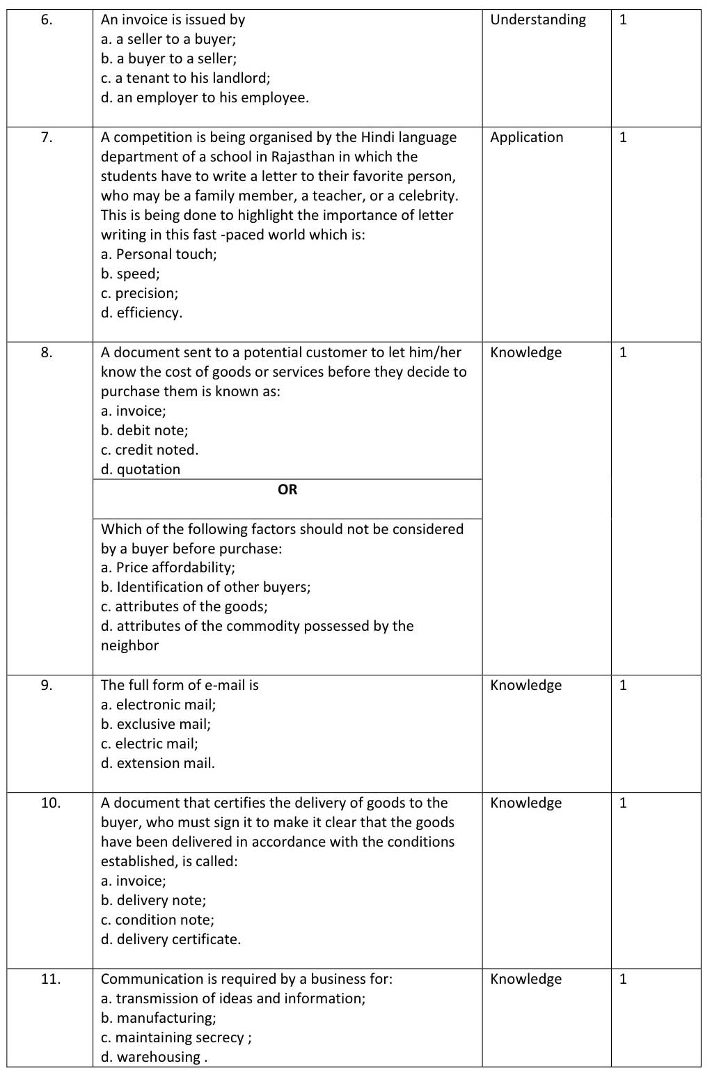 Element of Business CBSE Class X Sample Question Paper 2018-19 - Image 2
