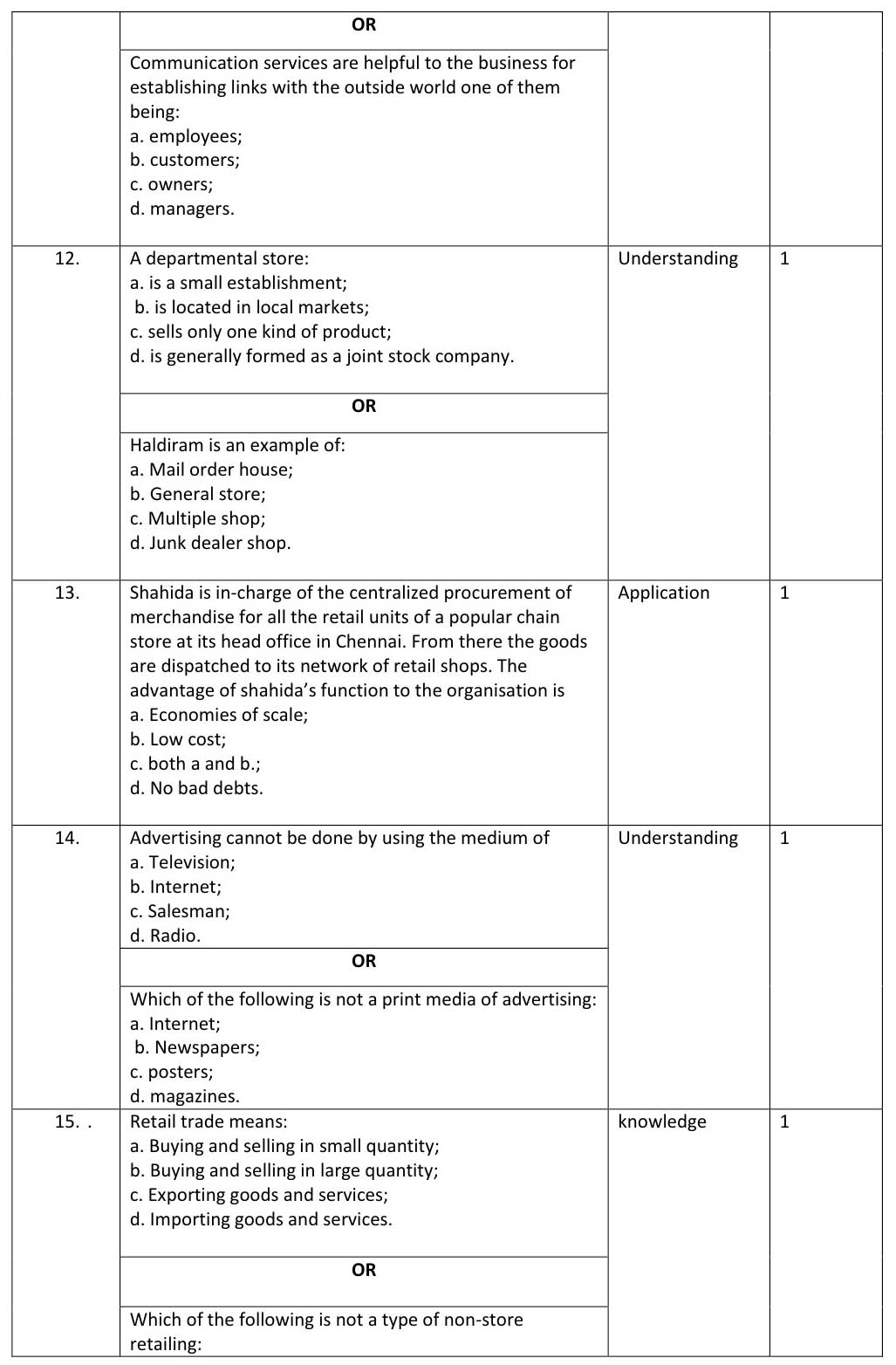 Element of Business CBSE Class X Sample Question Paper 2018-19 - Image 3