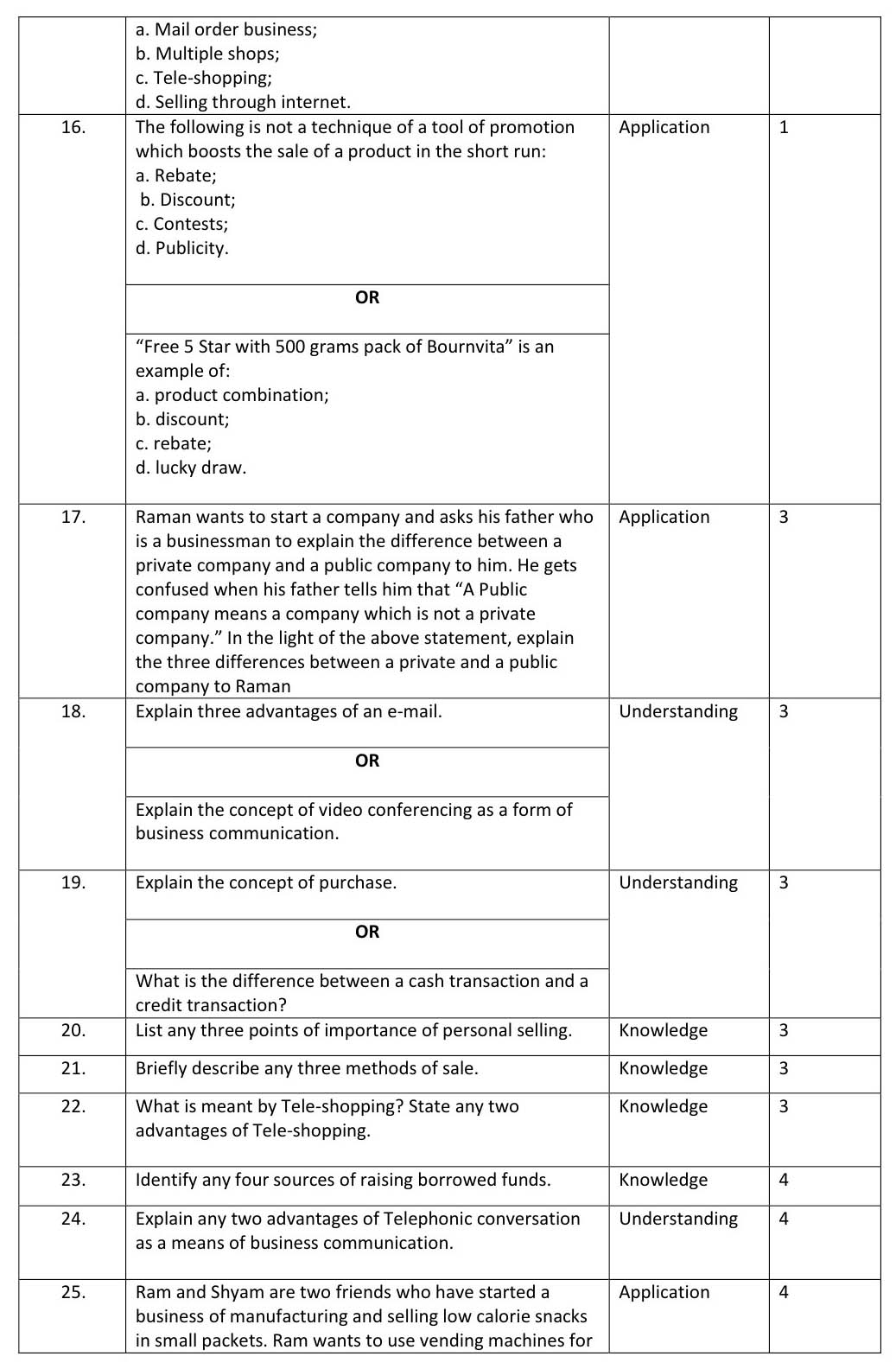Element of Business CBSE Class X Sample Question Paper 2018-19 - Image 4