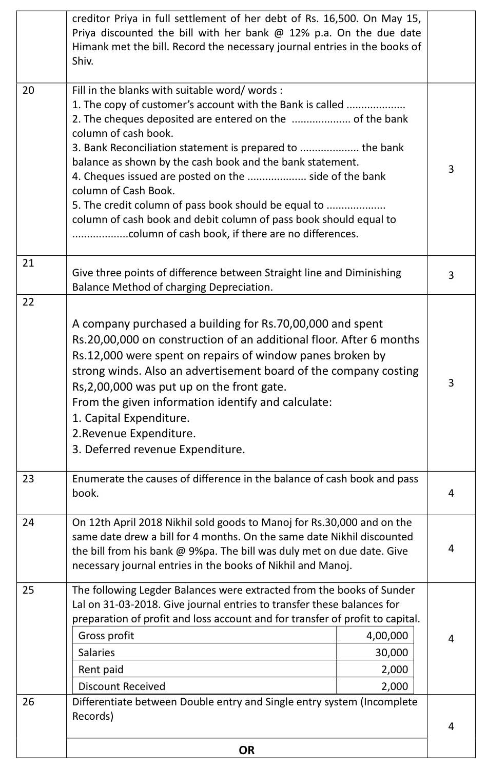 Elements of Book Keeping And Accountancy CBSE Class X Sample Question Paper 2018-19 - Image 4