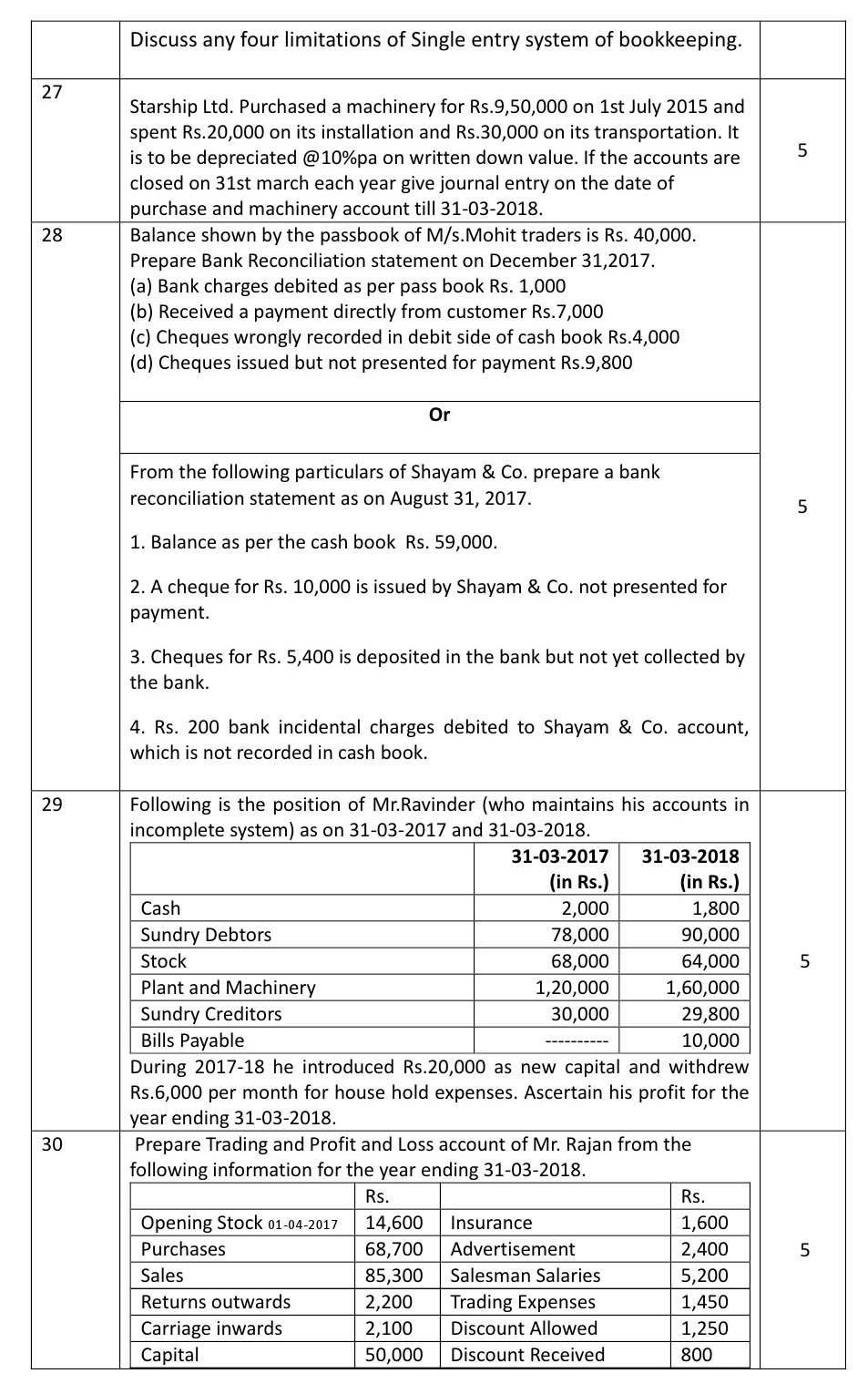 Elements of Book Keeping And Accountancy CBSE Class X Sample Question Paper 2018-19 - Image 5