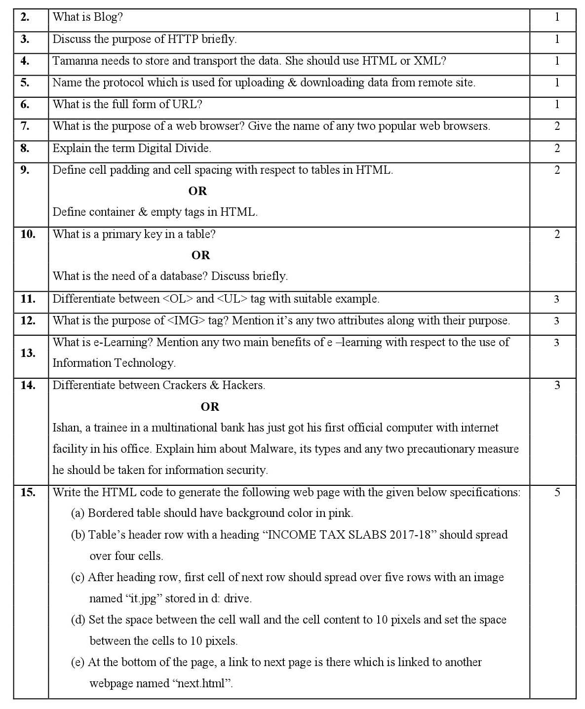 Foundation of Information Technology CBSE Class X Sample Question Paper 2018 19 - Image 2
