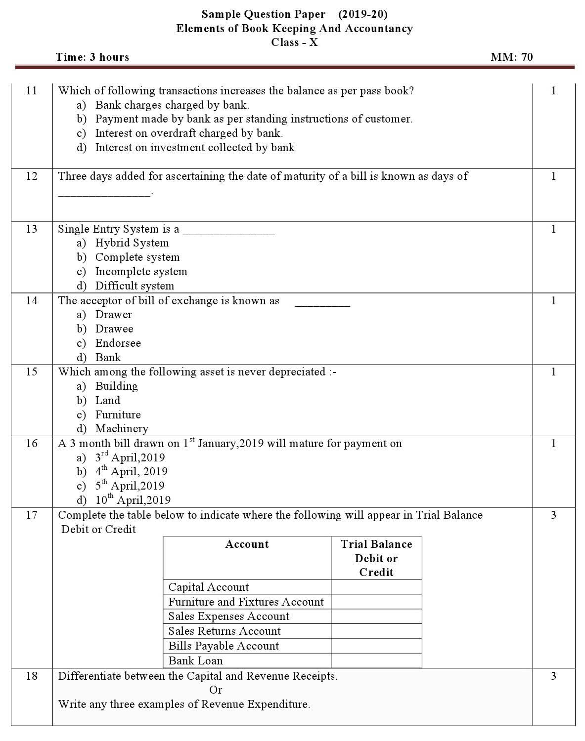 Elements of Book Keeping And Accountancy CBSE Class X Sample Question Paper 2019 20 - Image 2