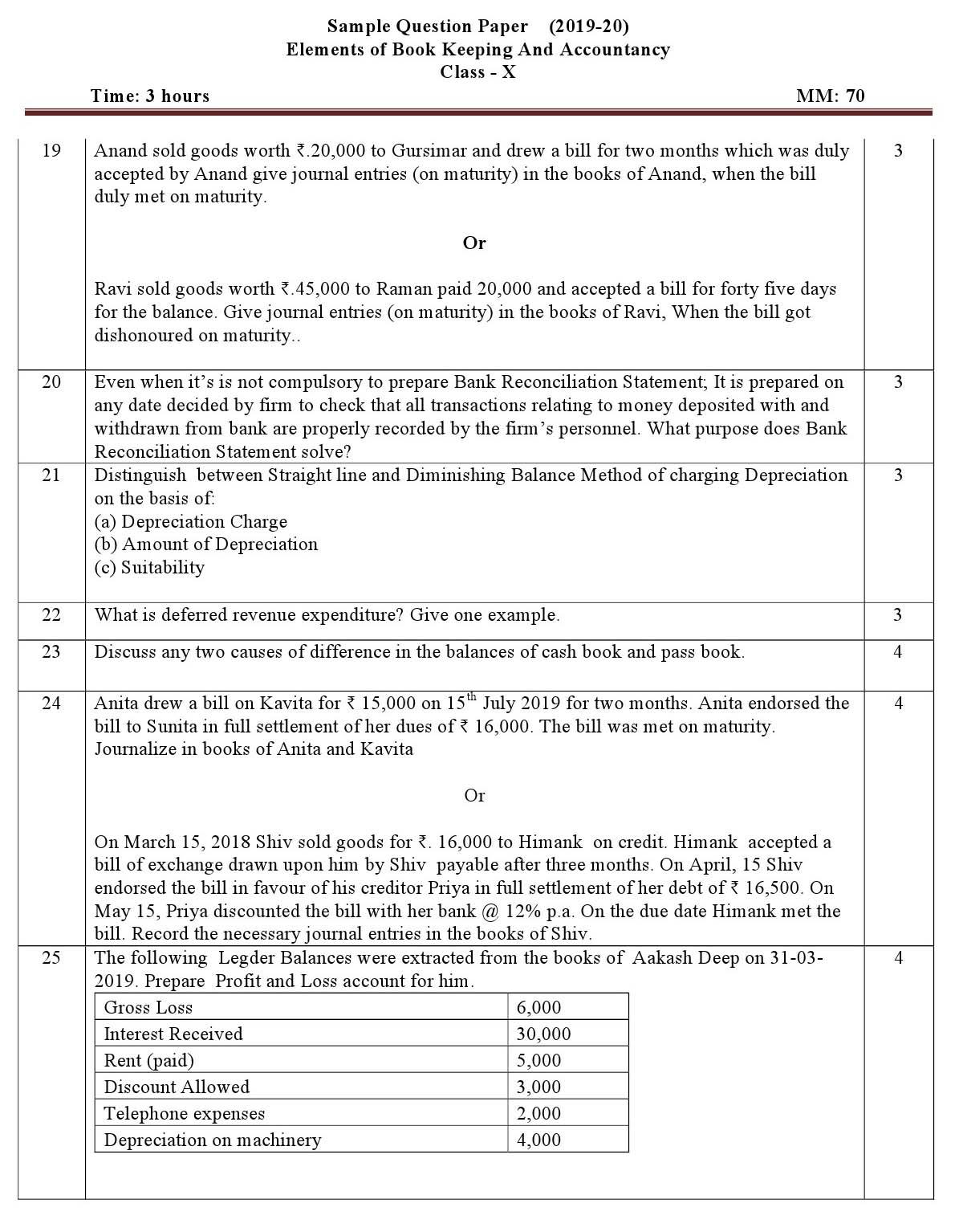 Elements of Book Keeping And Accountancy CBSE Class X Sample Question Paper 2019 20 - Image 3