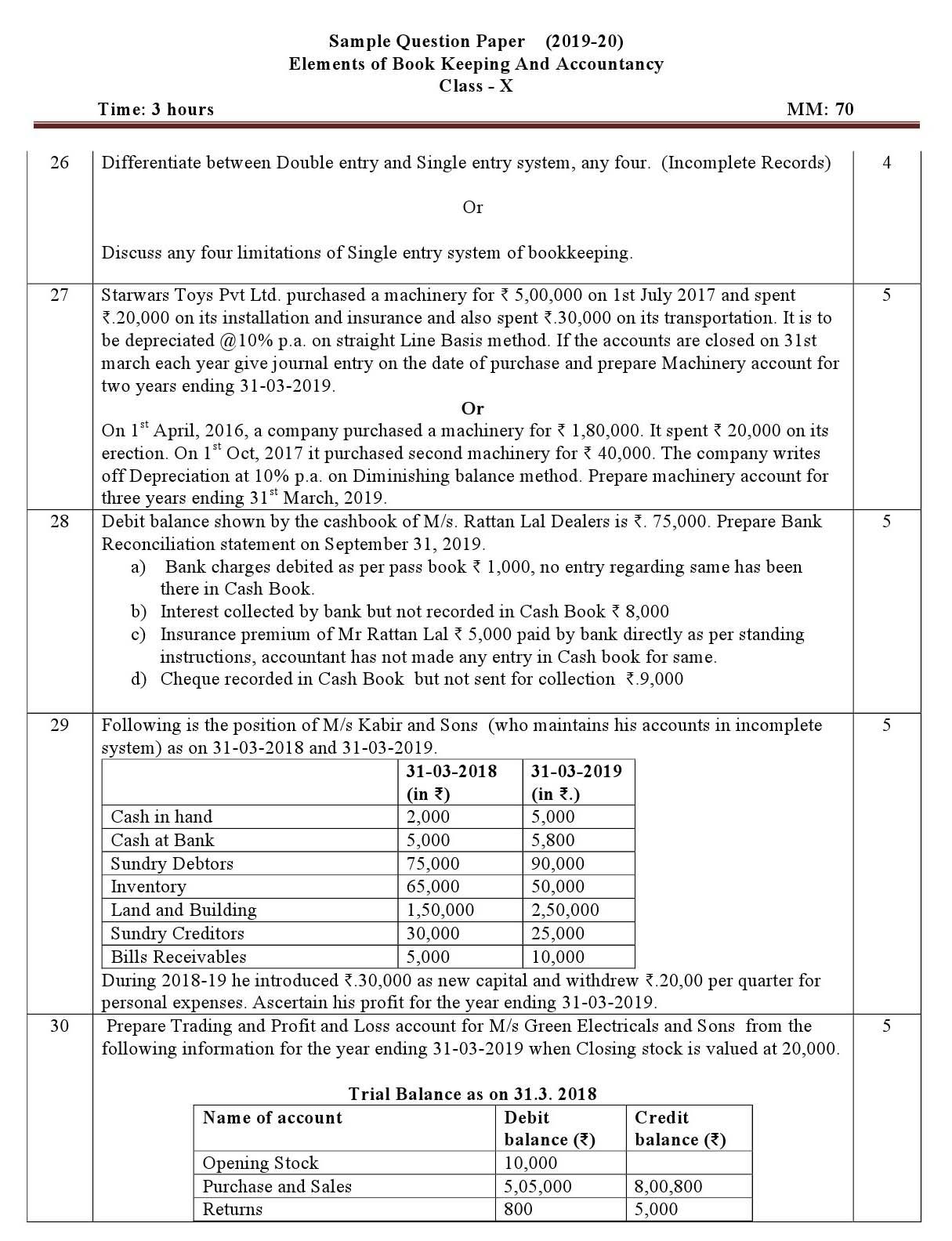Elements of Book Keeping And Accountancy CBSE Class X Sample Question Paper 2019 20 - Image 4