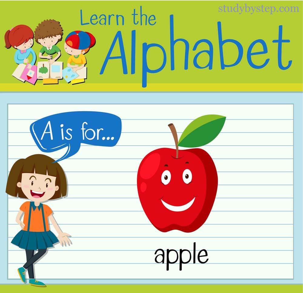 A is for apple - Learn the Alphabet A with Picture